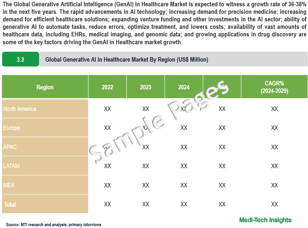 Generative AI in Healthcare Market - Sample Deliverables