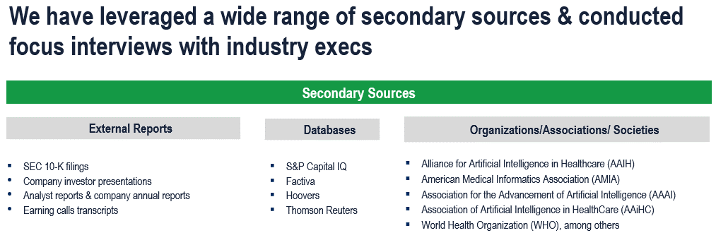 Generative AI in Healthcare Market - Secondary Research