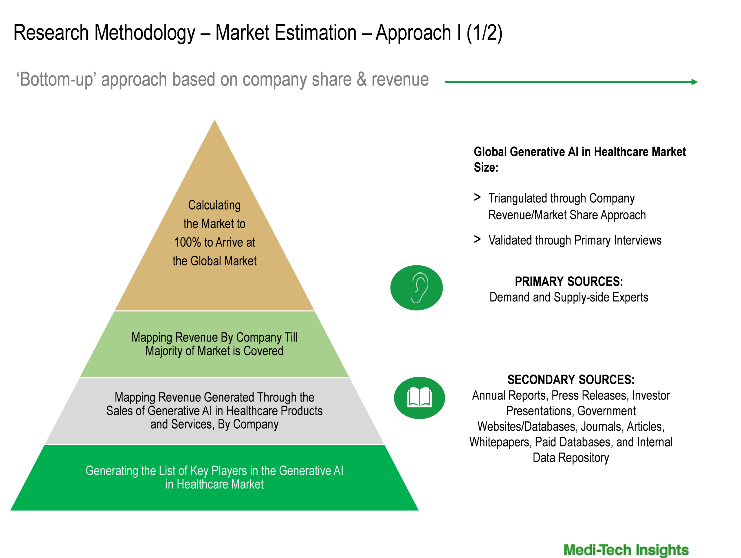 Generative AI in Healthcare Market Size Estimation1 Generative AI in Healthcare Market Size Estimation1