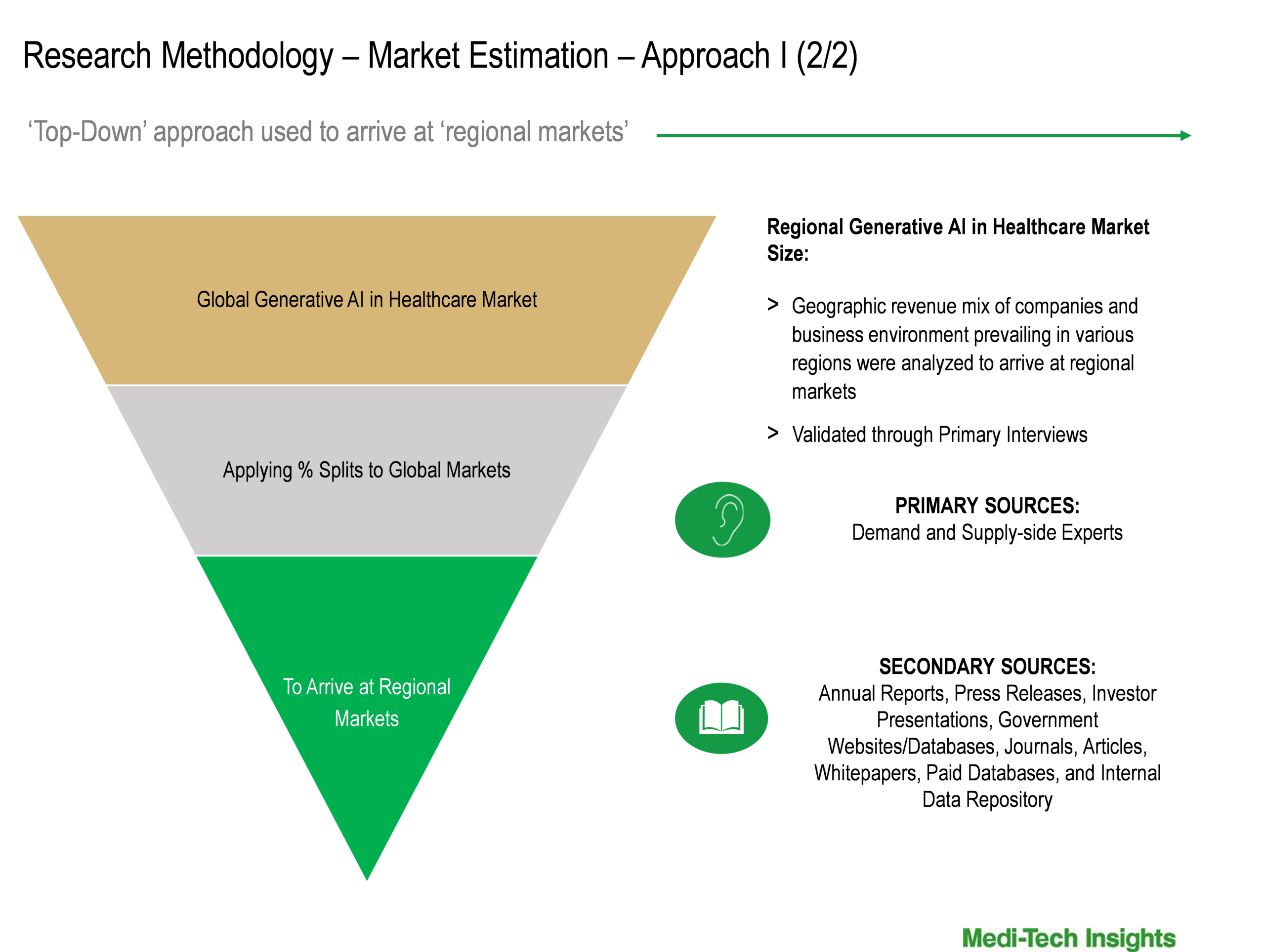 Generative AI in Healthcare Market Size Estimation2 Generative AI in Healthcare Market Size Estimation2