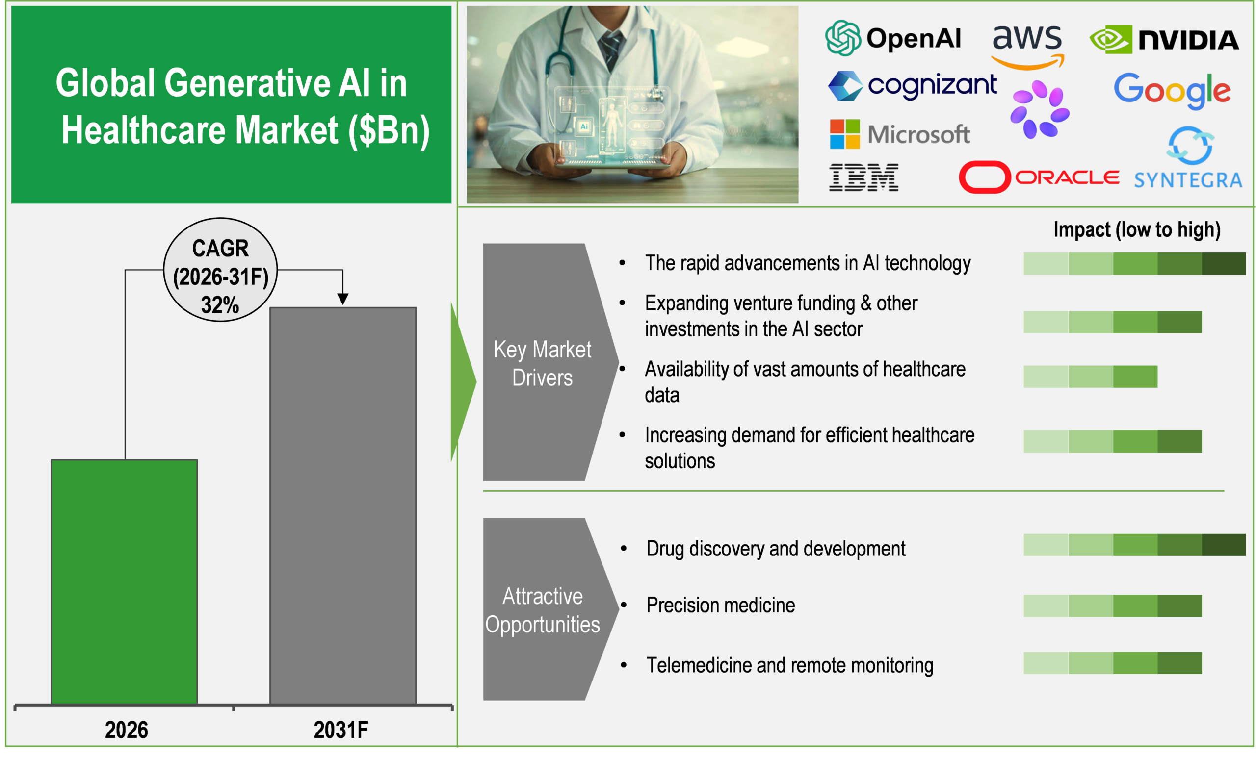 Generative AI in Healthcare Market Generative AI in Healthcare Market