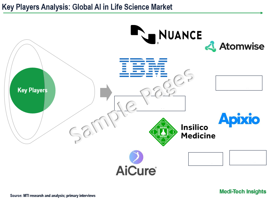 AI in Life Science Market - Key Players