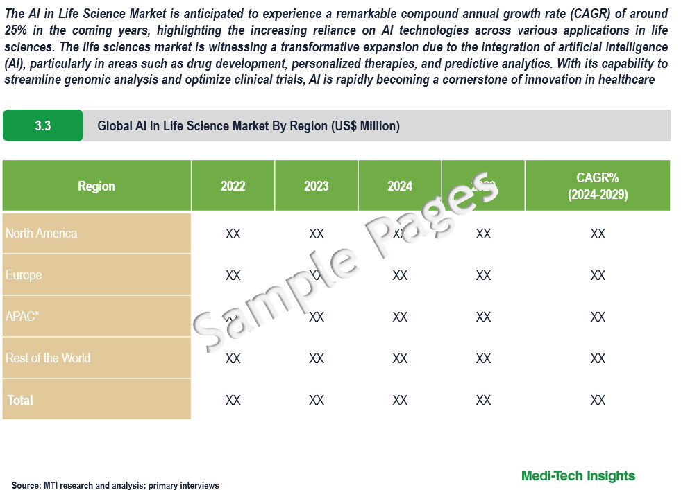 AI in Life Science Market - Sample Deliverables