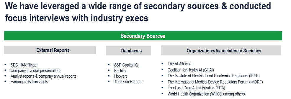 AI in Life Science Market - Secondary Research