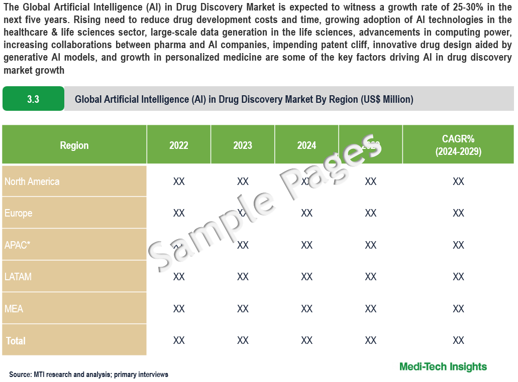 Artificial Intelligence in Drug Discovery Market - Sample Deliverables