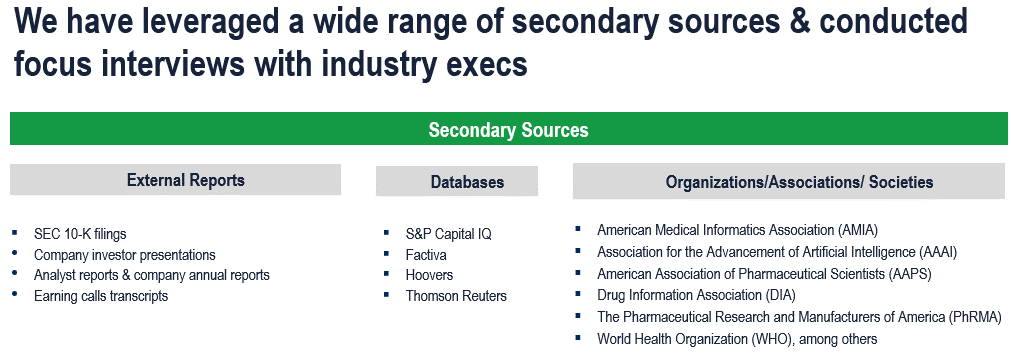 Artificial Intelligence in Drug Discovery Market - Secondary Research