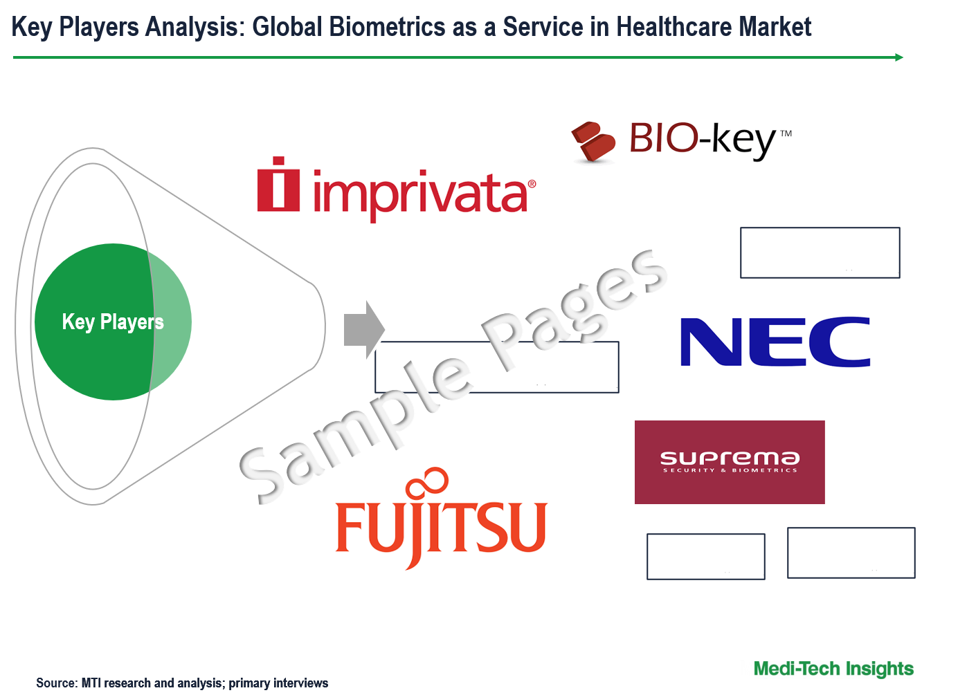 Biometrics as a Service in Healthcare Market - Key Players