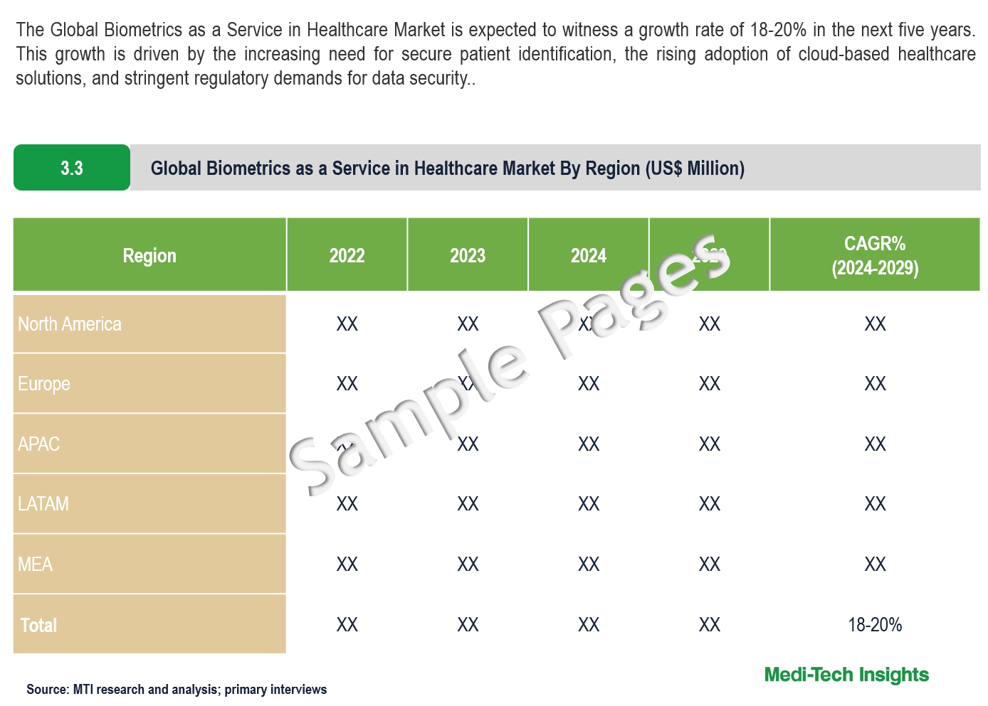 Biometrics as a Service in Healthcare Market - Sample Deliverables