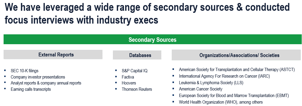 CAR T-cell Therapy Market - Secondary Research