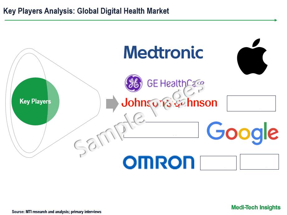 Digital Health Market - Key Players