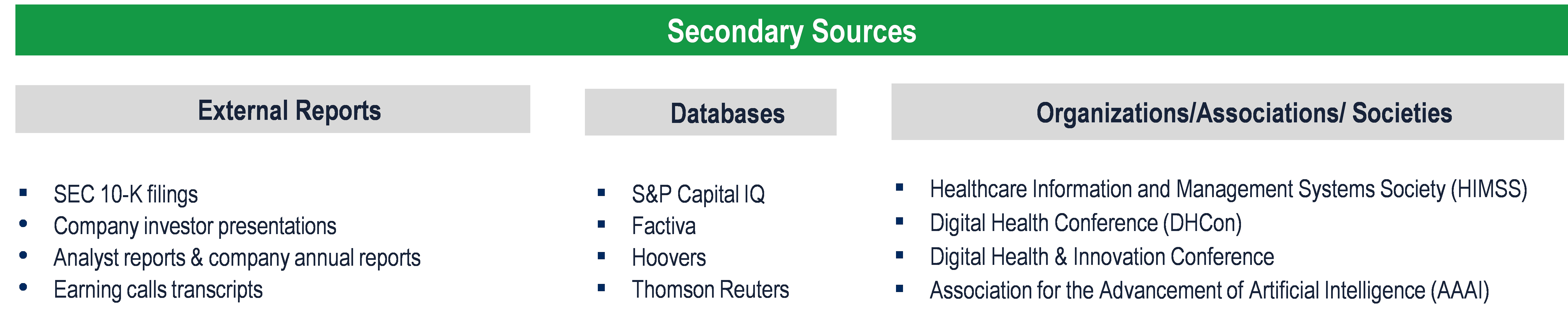 Digital Health Market - Secondary Research