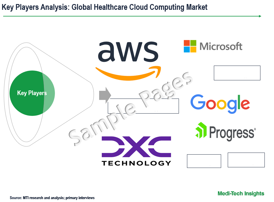 Healthcare Cloud Computing Market - Key Players