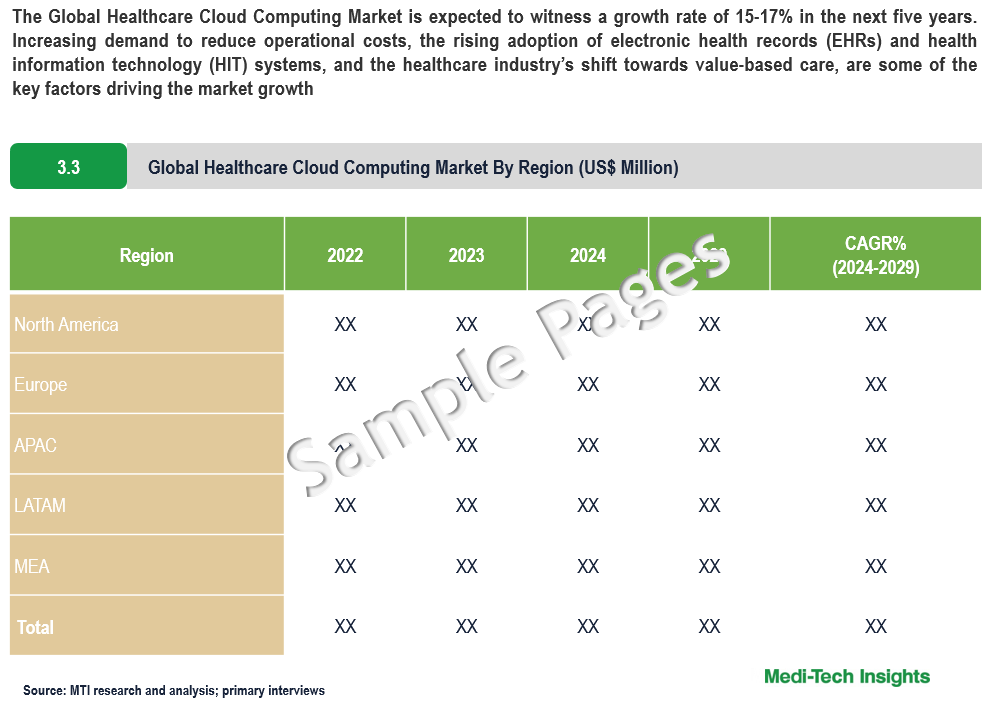 Healthcare Cloud Computing Market - Sample Deliverables