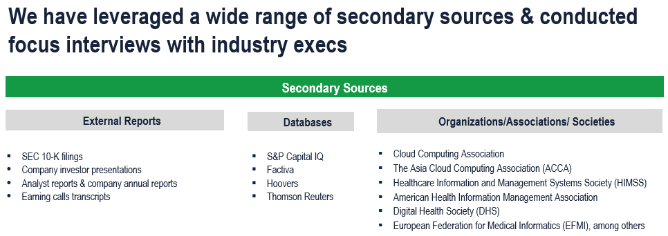 Healthcare Cloud Computing Market - Secondary Research