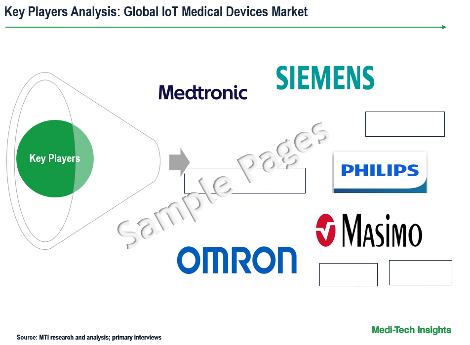 IoT Medical Devices Market - Key Players