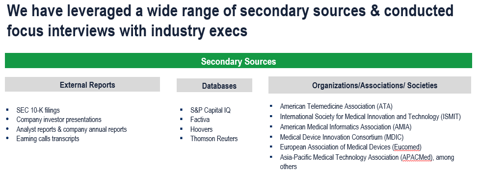 IoT Medical Devices Market - Secondary Research