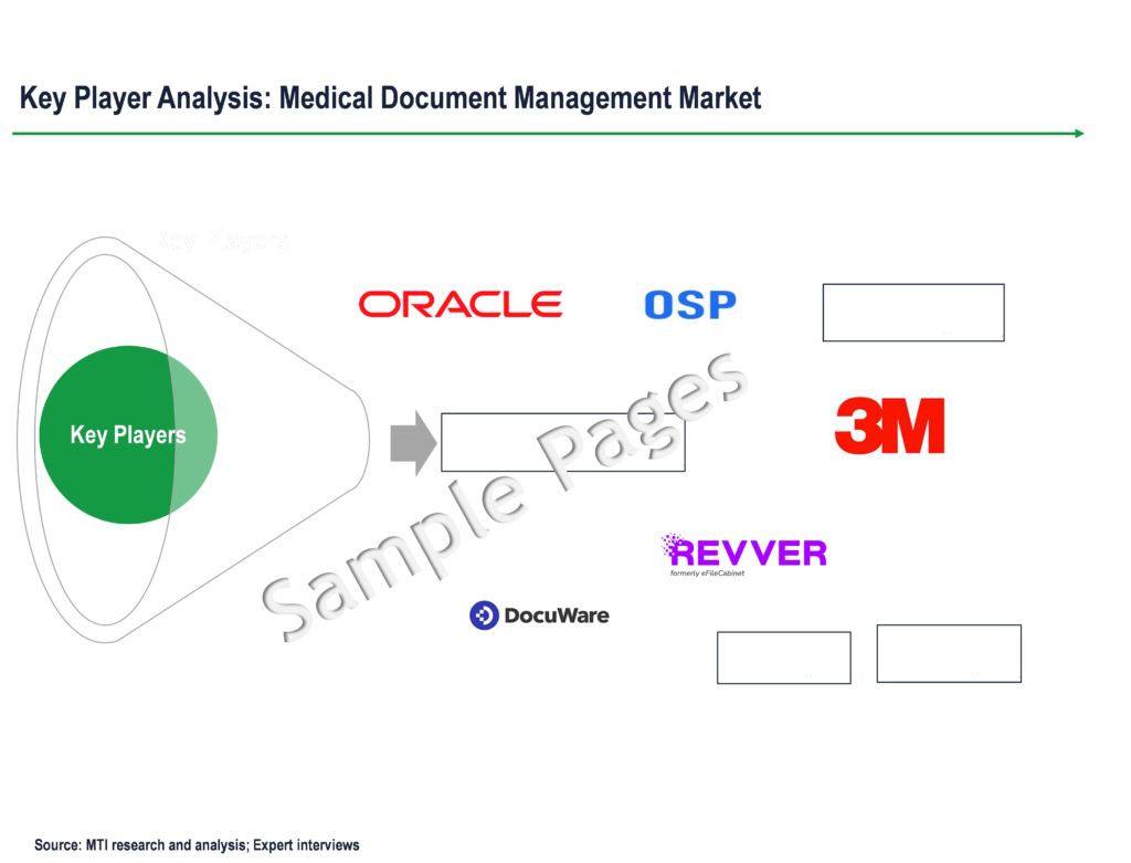 Medical Document Management Market - Key Players