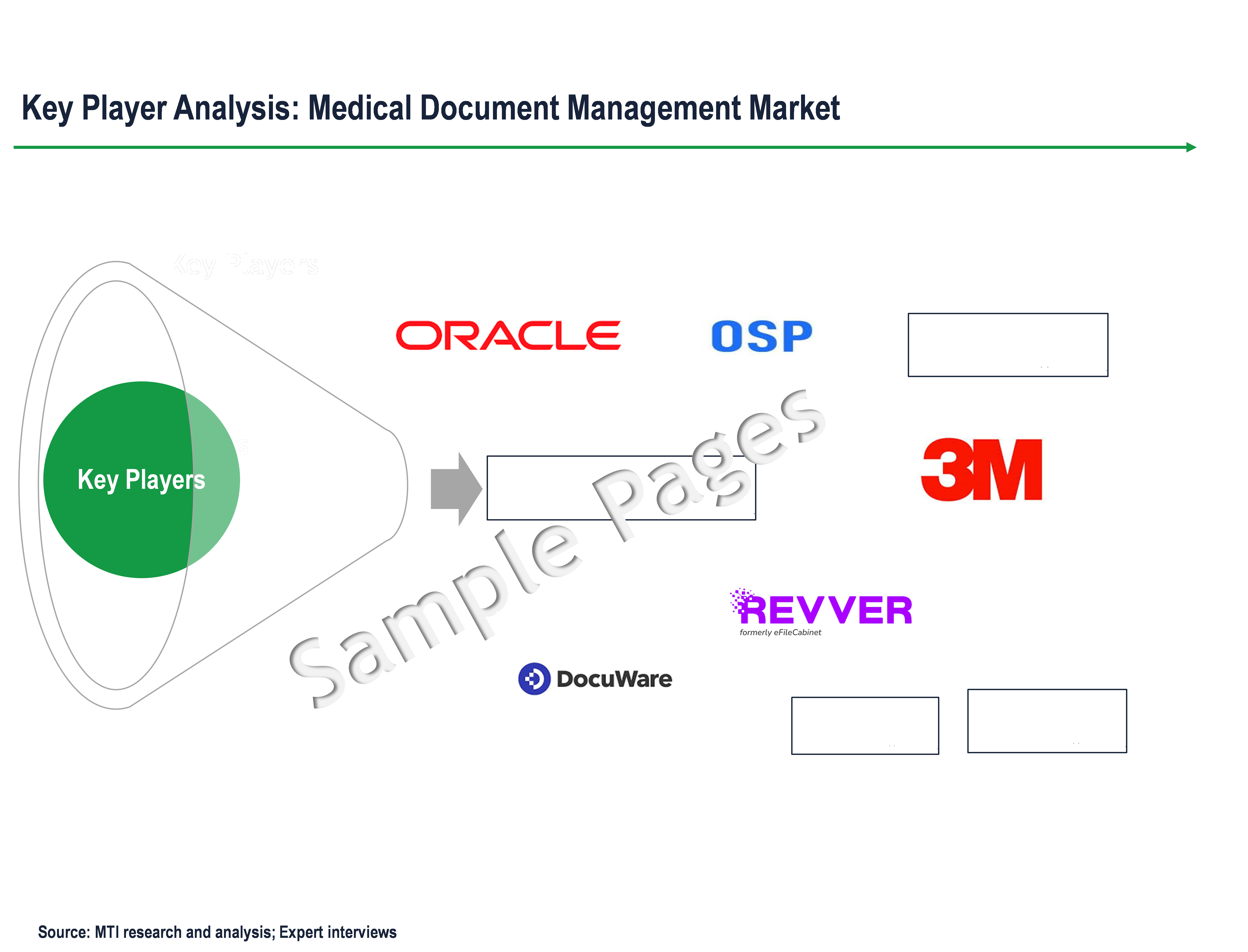 Medical Document Management Market - Key Players