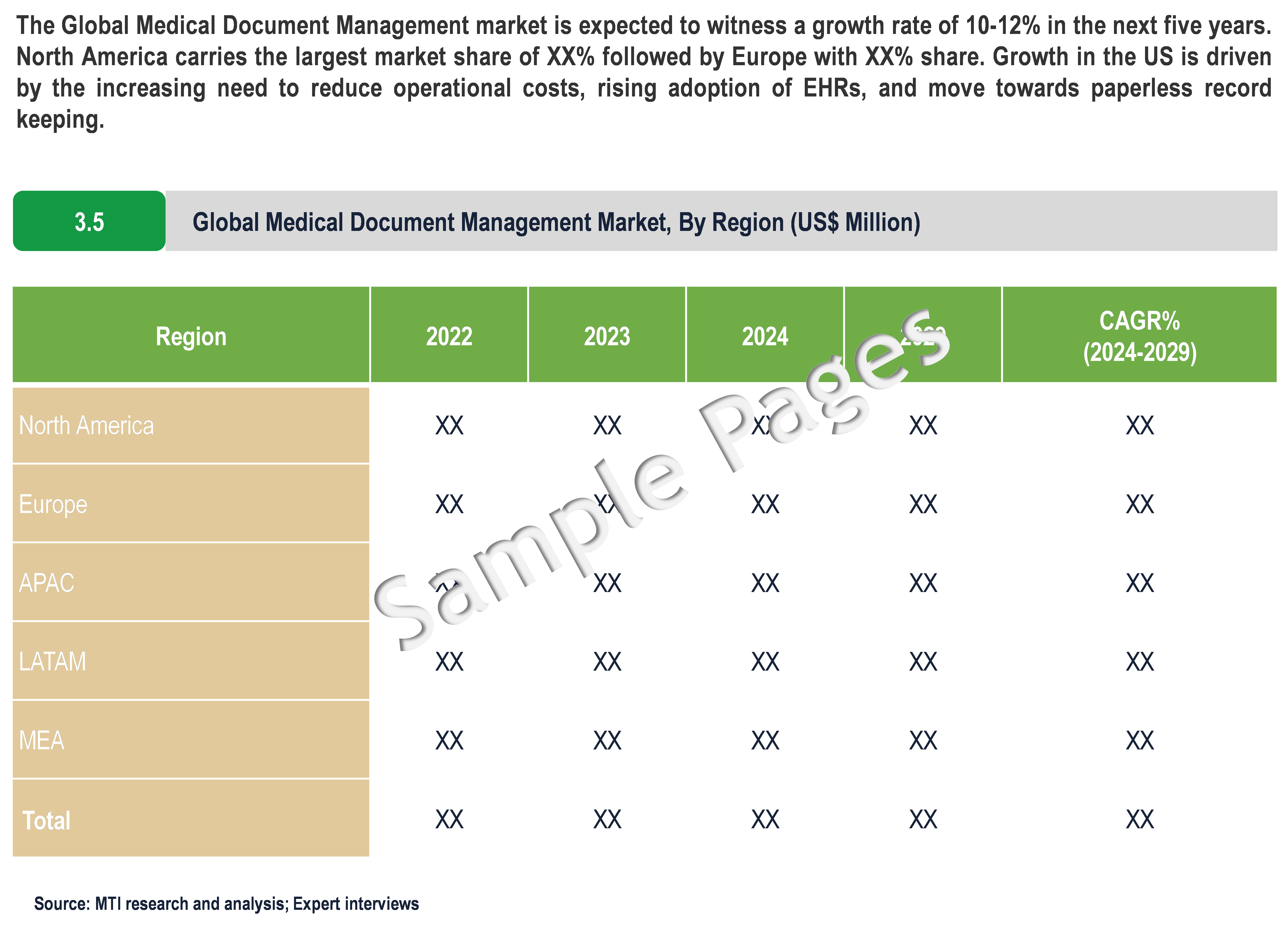 Medical Document Management Market - Sample Deliverables