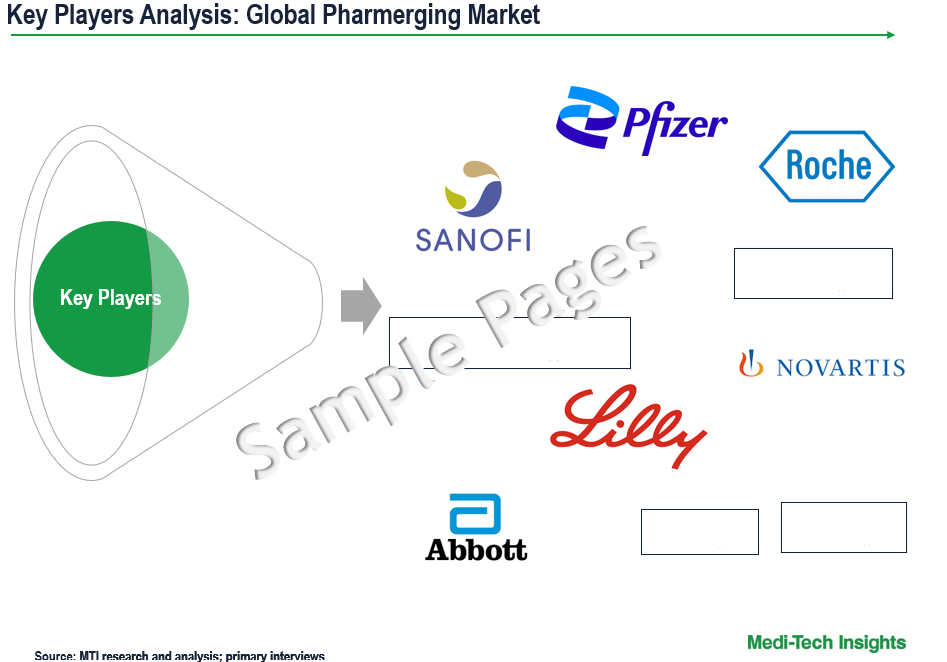 Pharmerging Market - Key Players