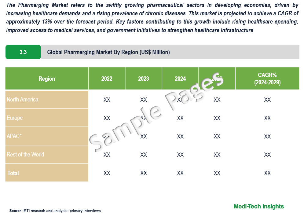 Pharmerging Market - Sample Deliverables