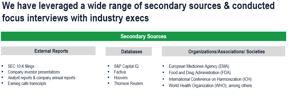 Pharmerging Market - Secondary Research