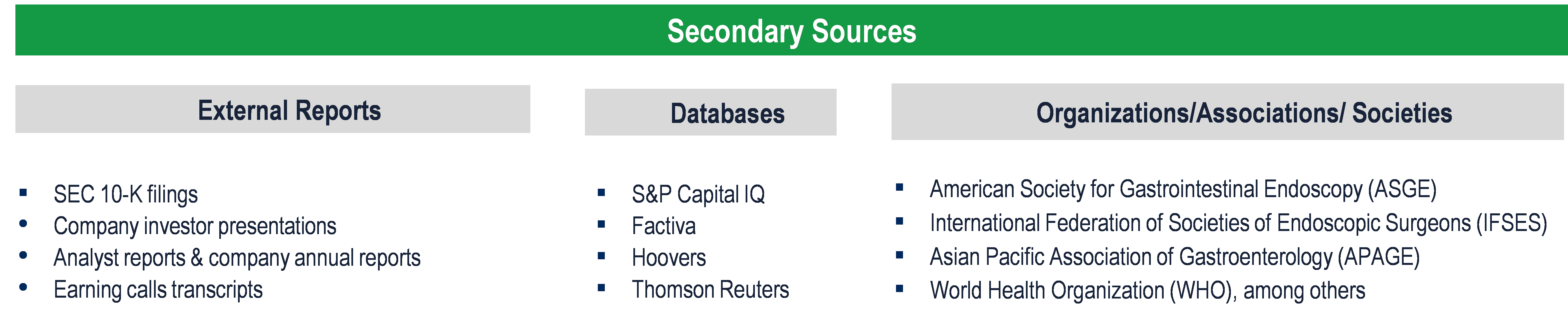 Smart Pills Market - Secondary Research