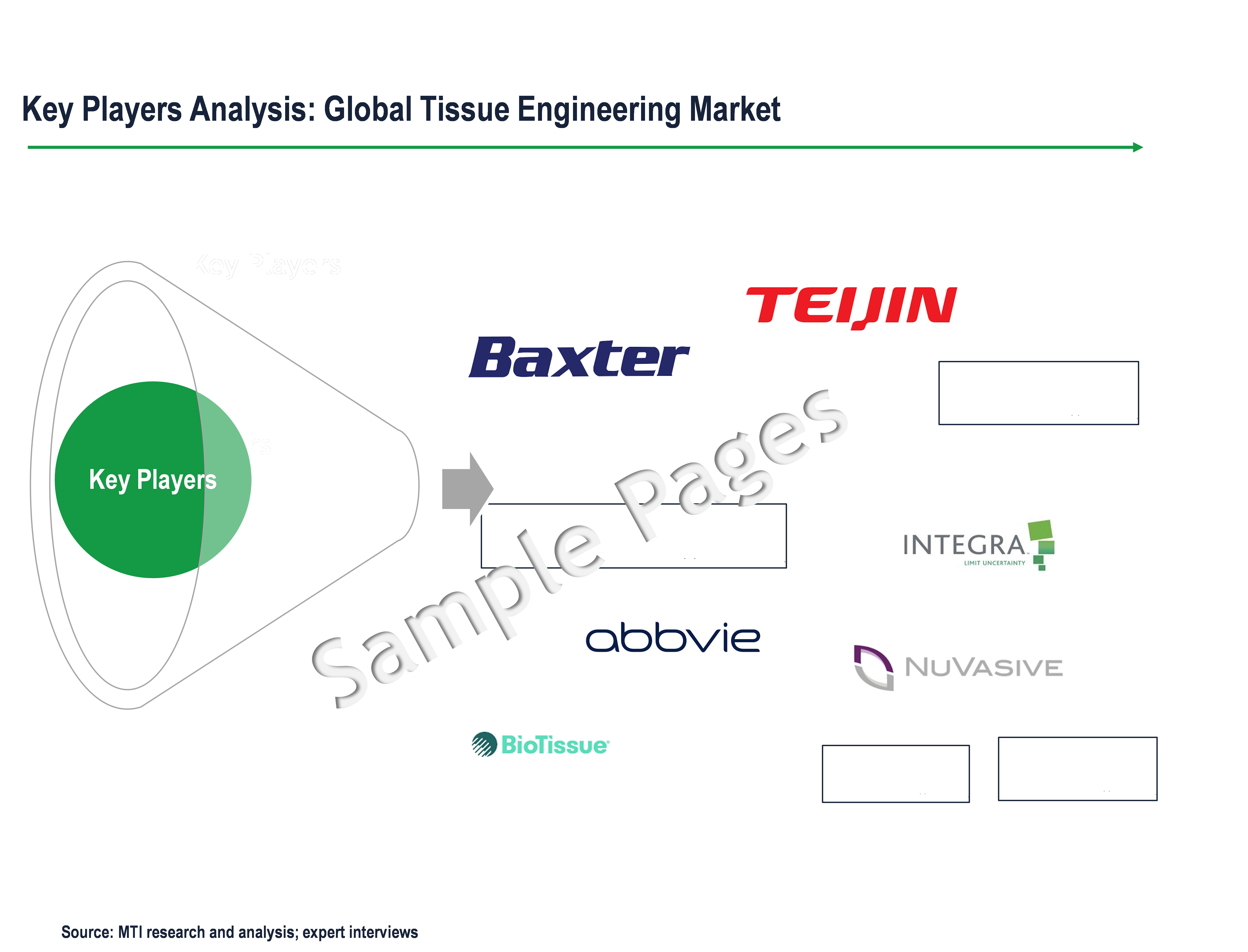 Tissue Engineering Market - Key Players