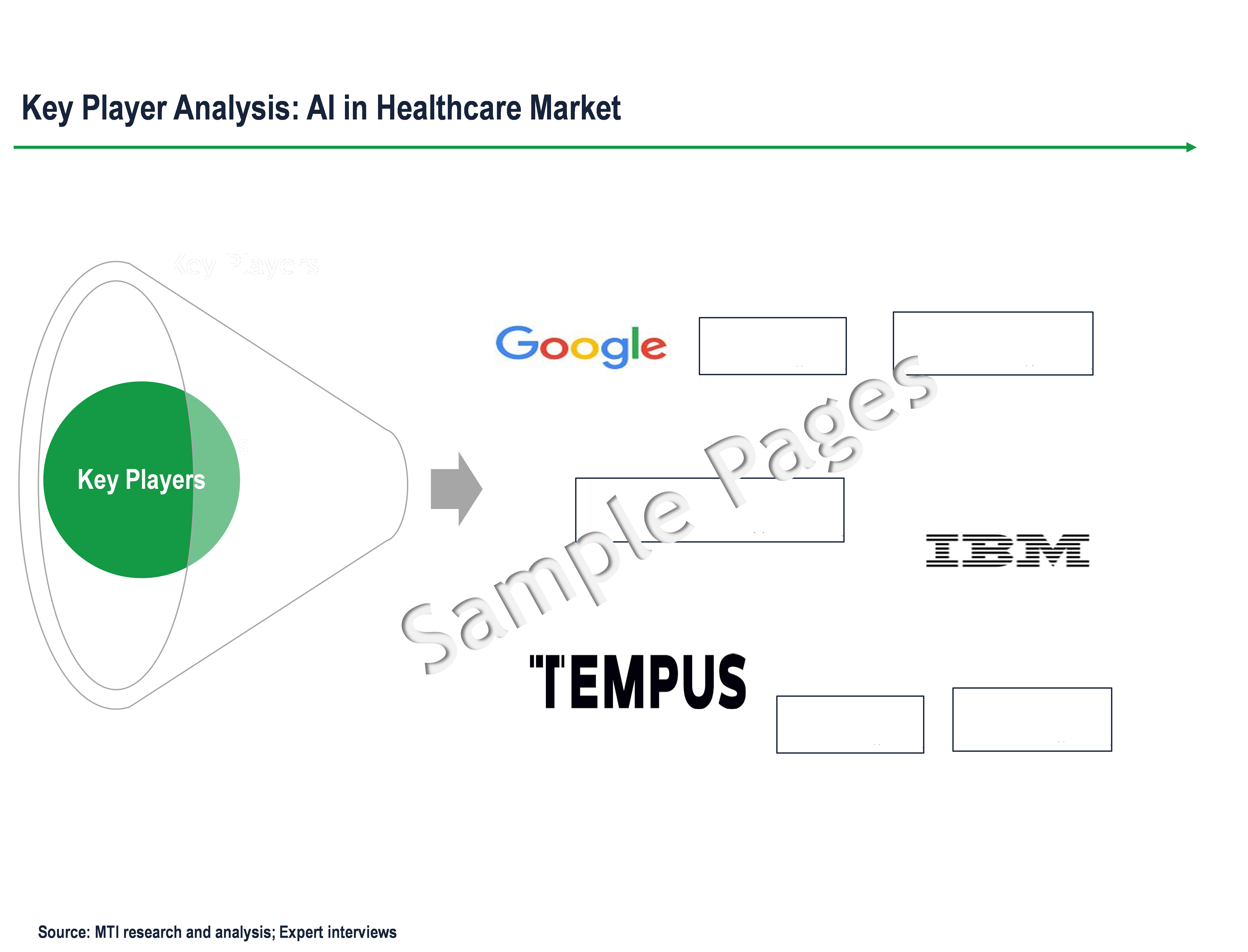 AI in Healthcare Market - Key Players