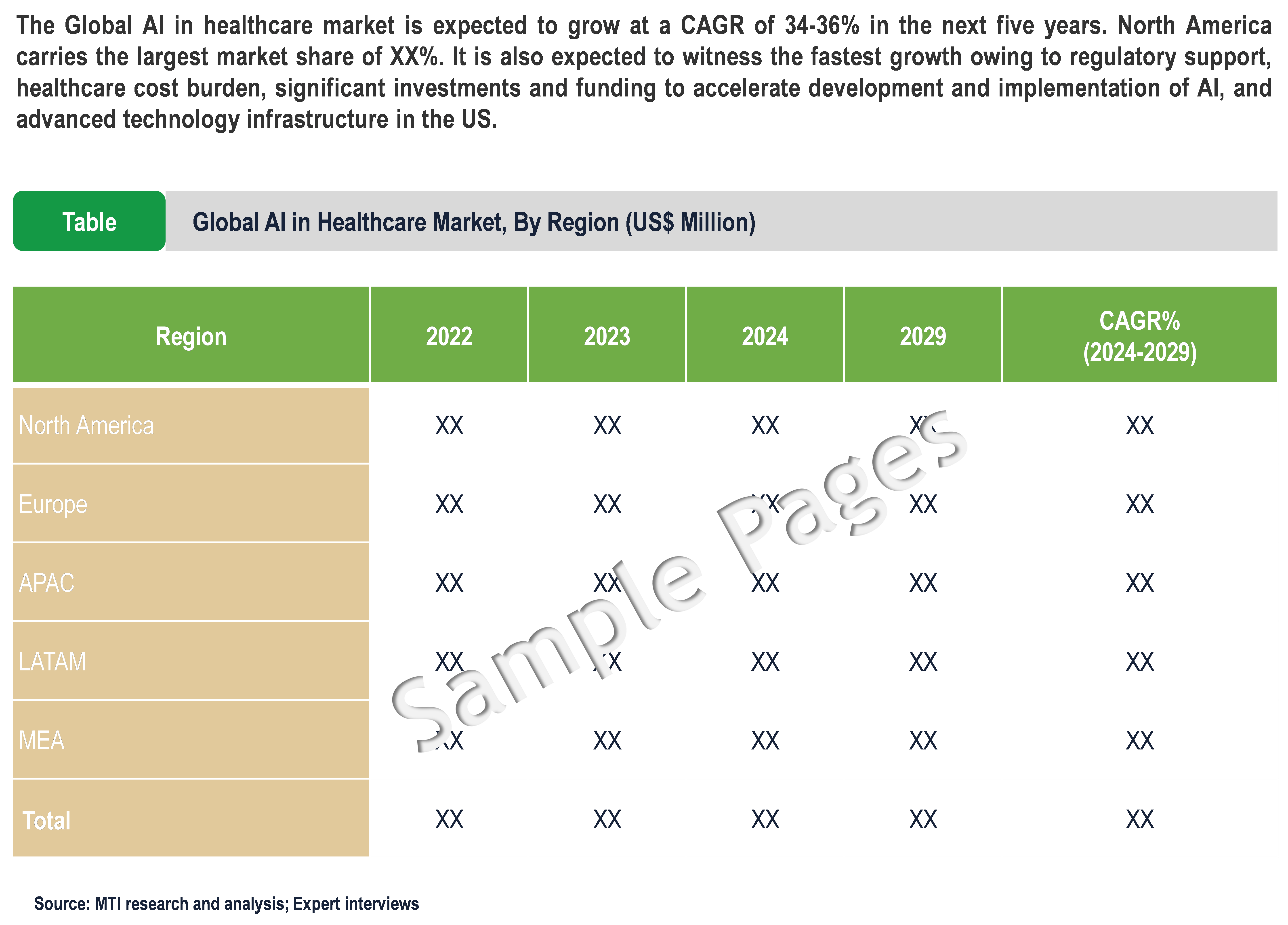 AI in Healthcare Market - Sample Deliverables