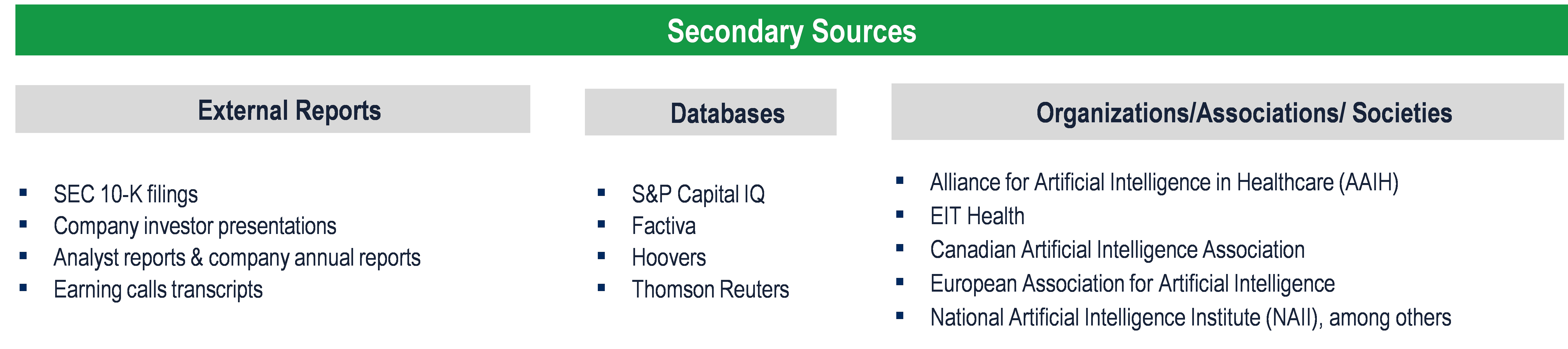 AI in Healthcare Market - Secondary Research