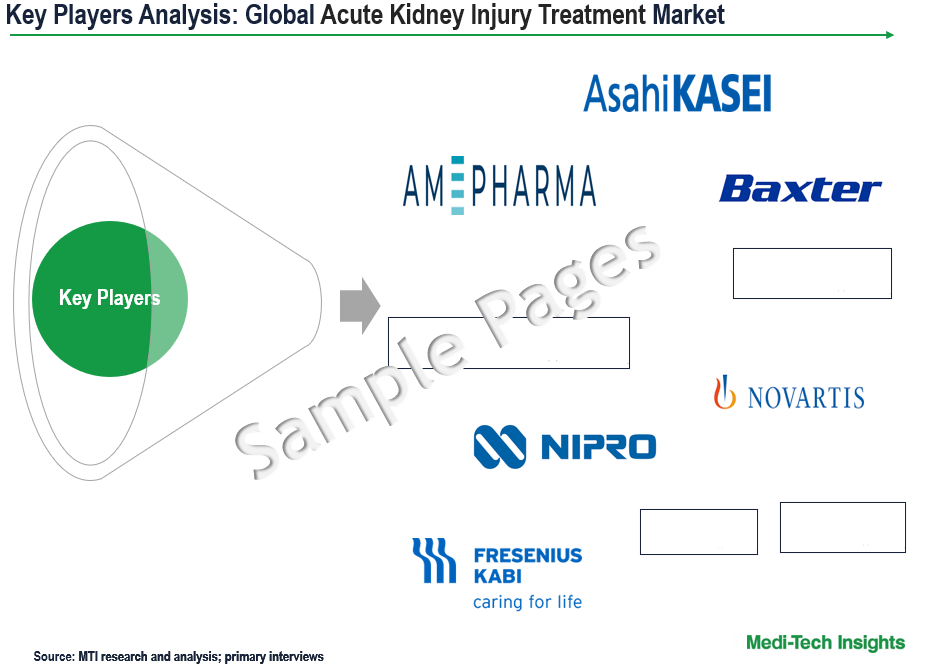 Acute Kidney Injury Treatment Market - Key Players