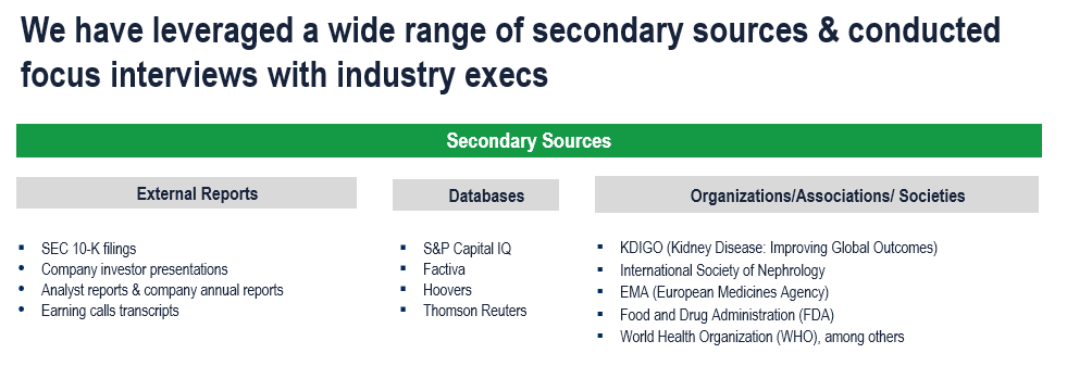 Acute Kidney Injury Treatment Market - Secondary Research