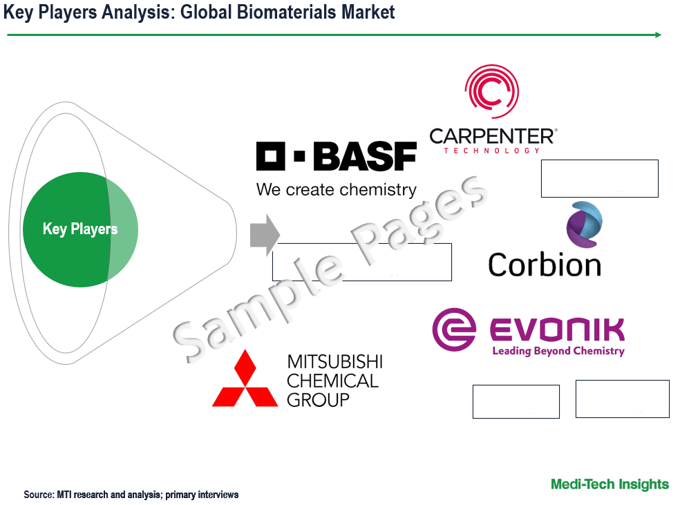 Biomaterials Market - Key Players