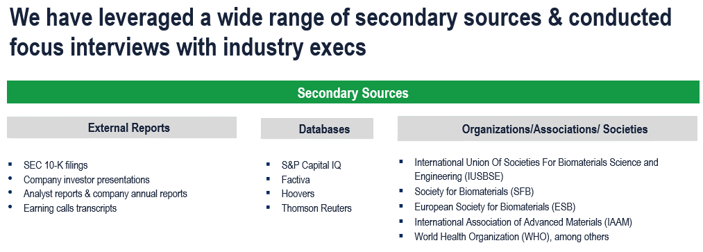 Biomaterials Market - Secondary Research