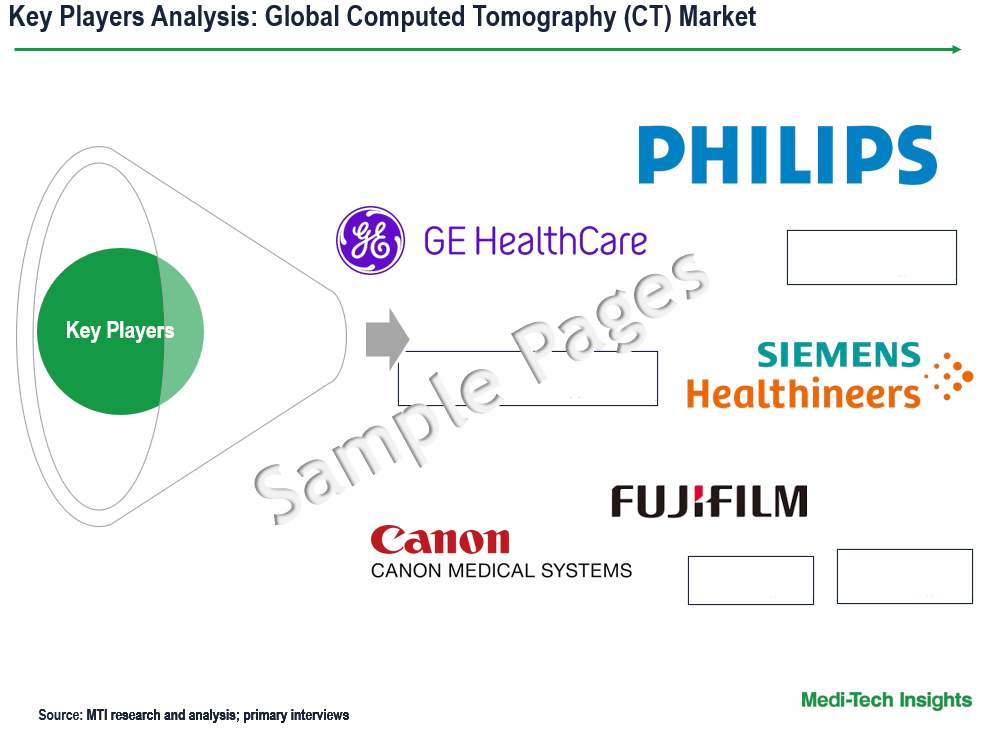 Computed Tomography Market - Key Players