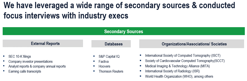 Computed Tomography Market - Secondary Research