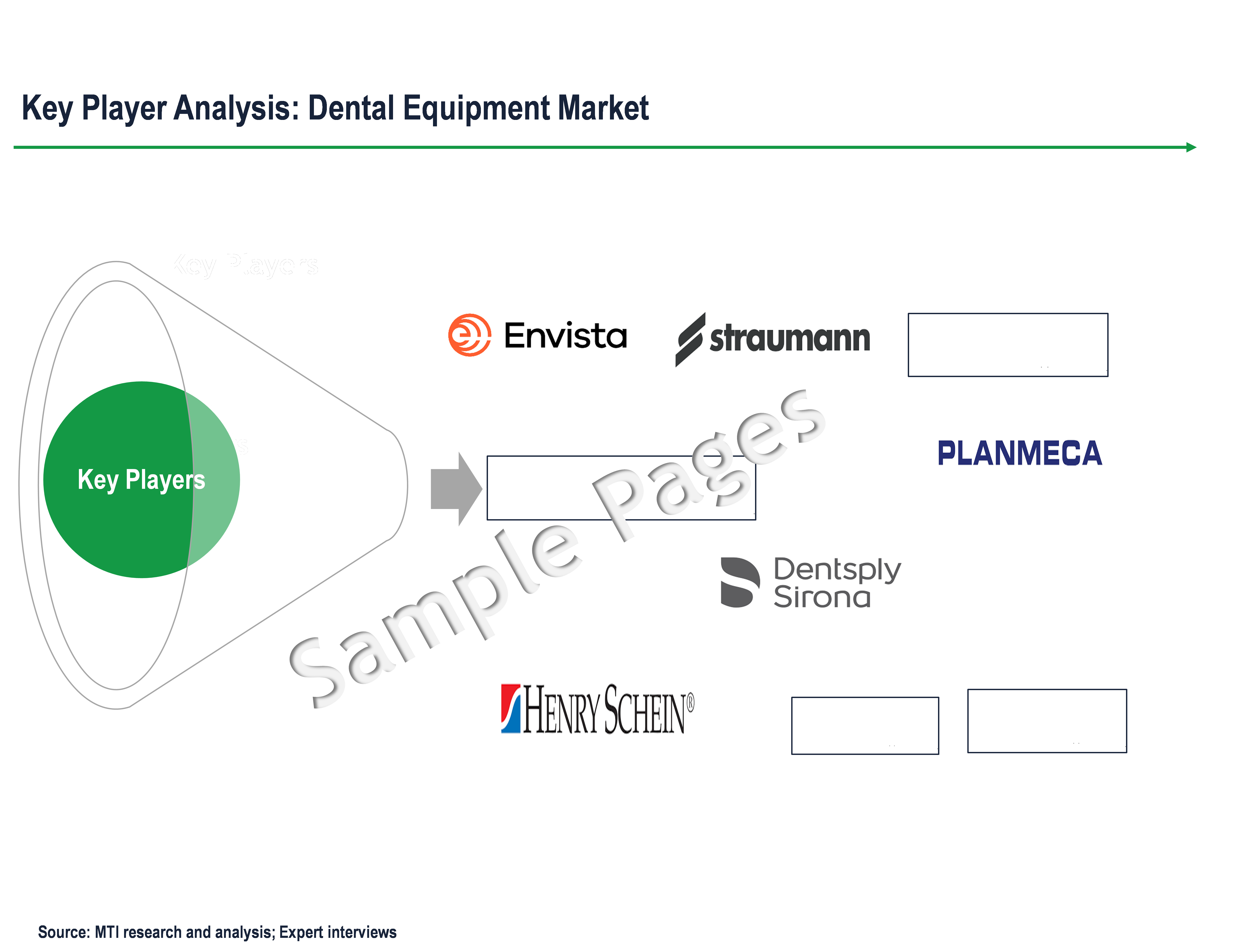 Dental Equipment Market - Key Players