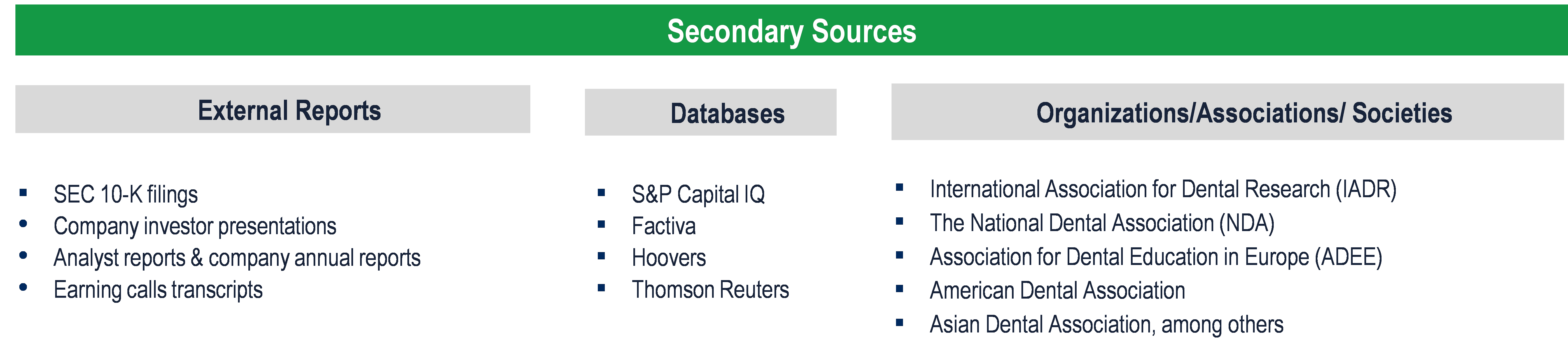 Dental Equipment Market - Secondary Research