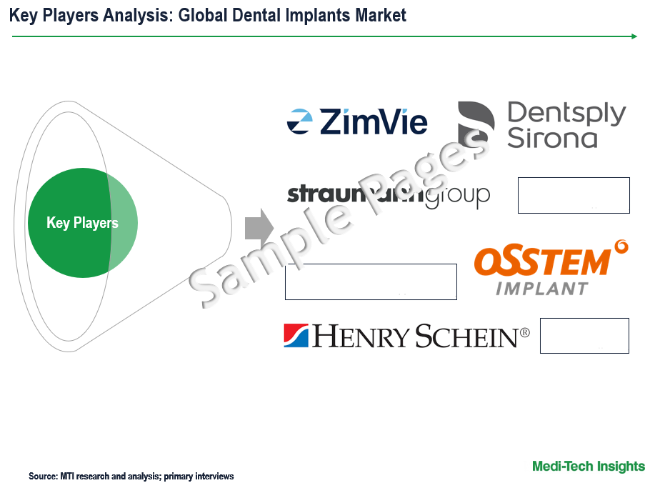 Dental Implants Market - Key Players