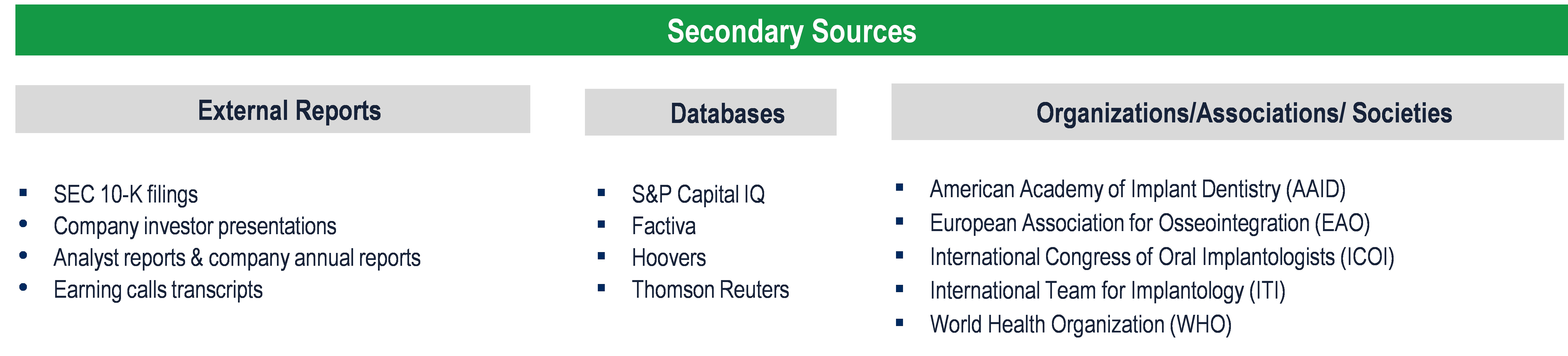 Dental Implants Market - Secondary Research