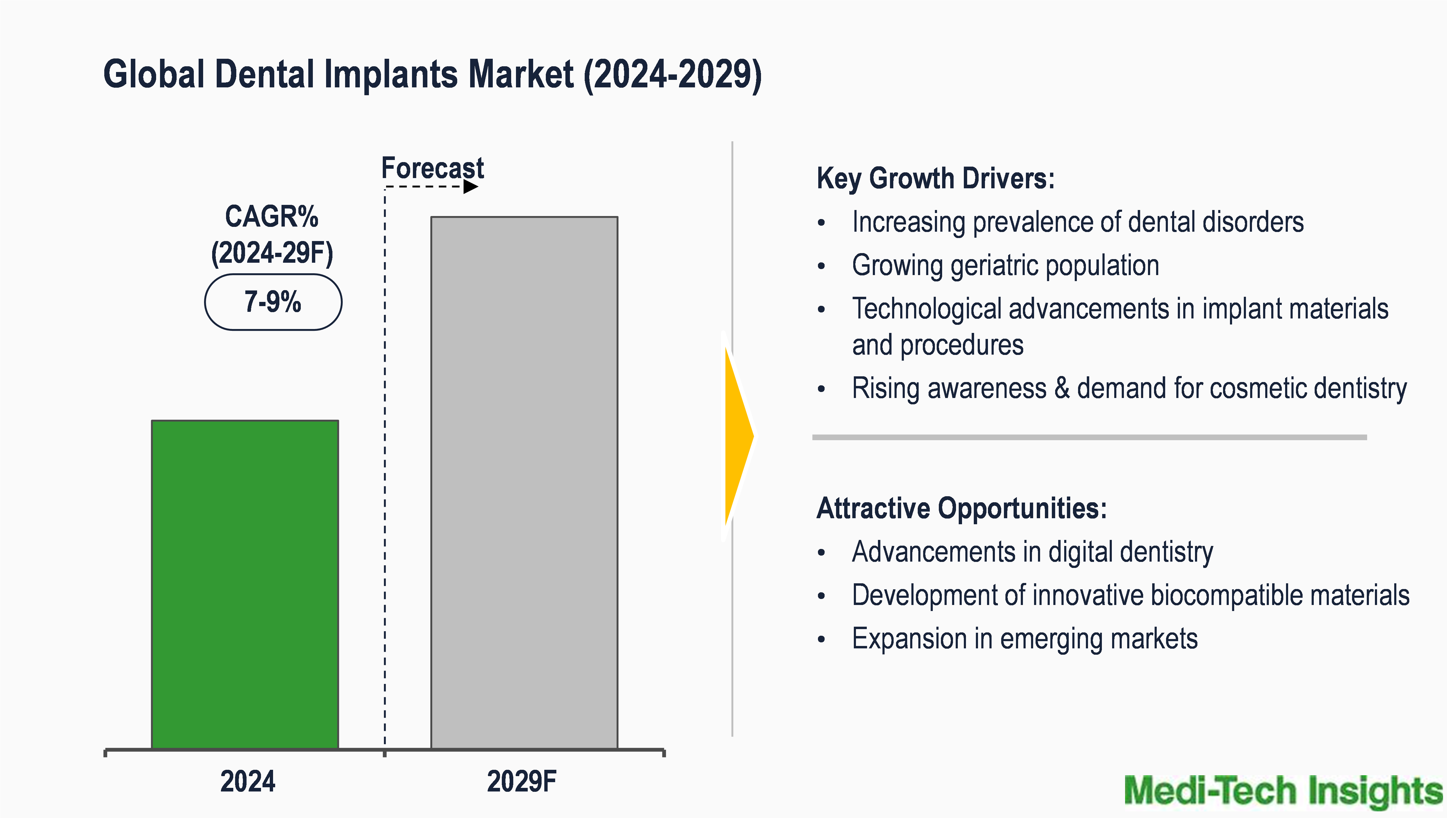 Dental Implants Market