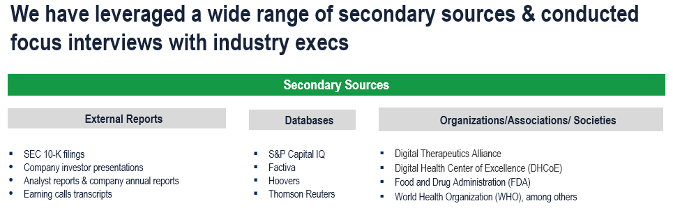 Digital Therapeutics Market - Secondary Research