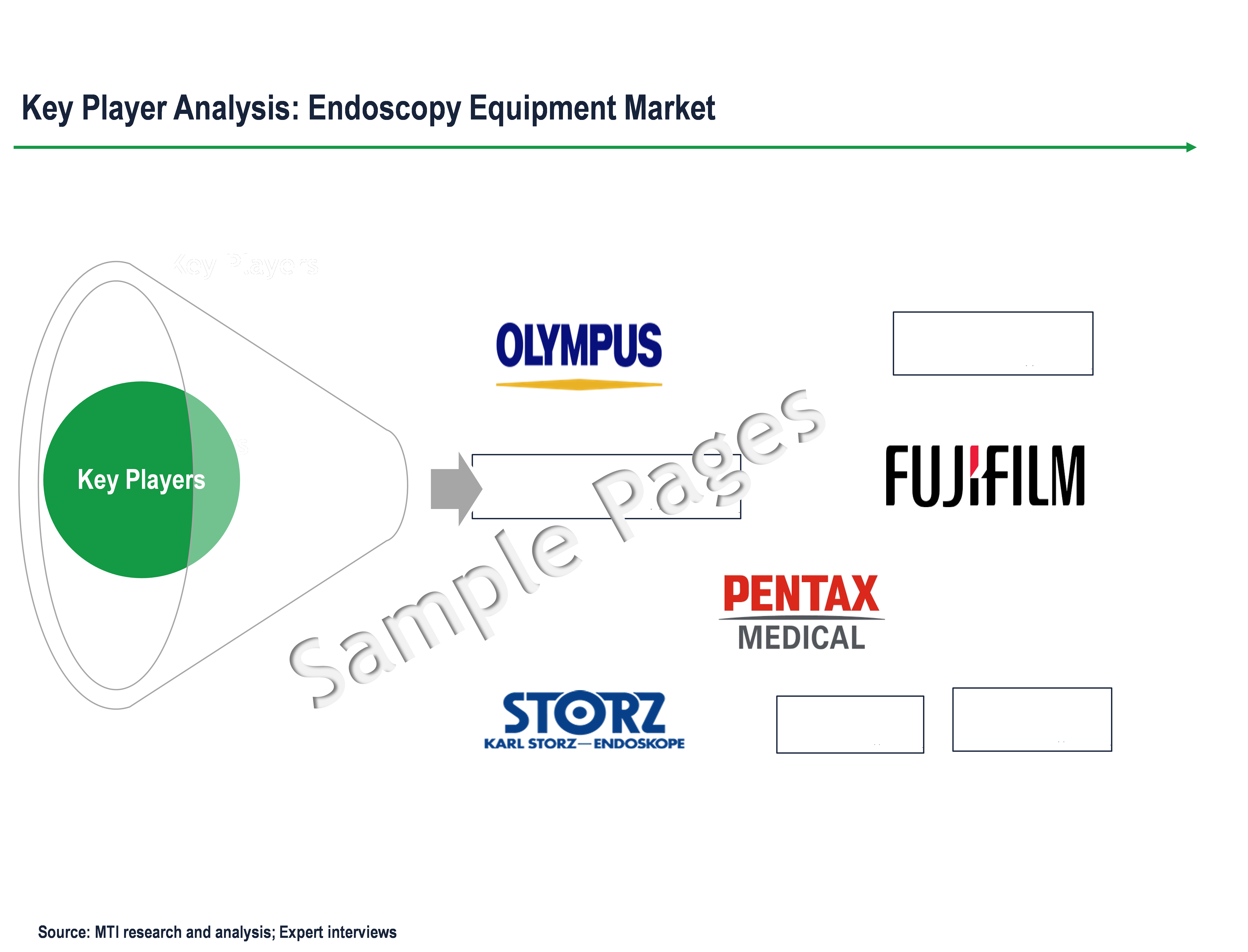 Endoscopy Equipment Market - Key Players