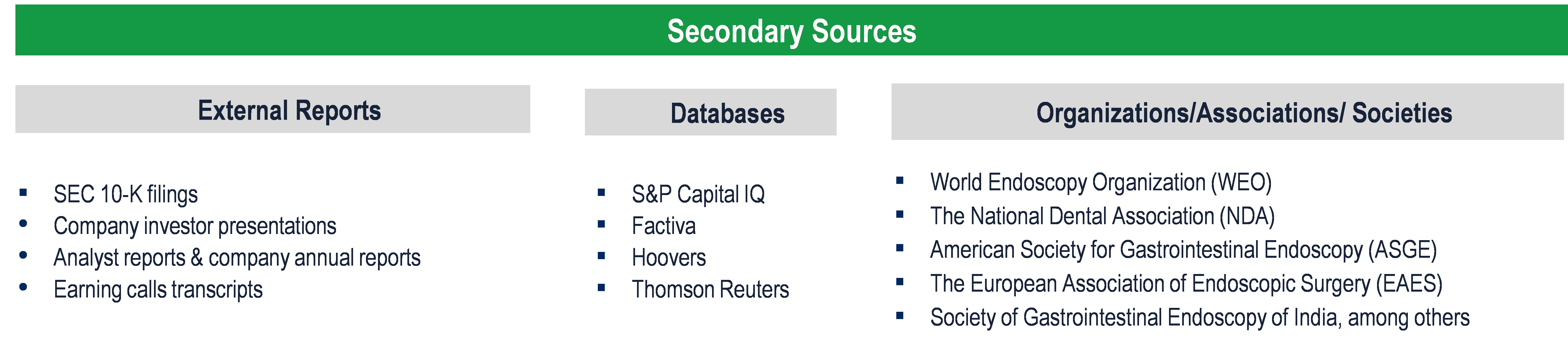 Endoscopy Equipment Market - Secondary Research