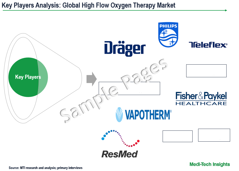 Flow Oxygen Therapy Market - Key Players