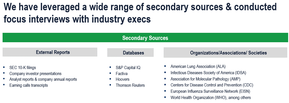 Influenza Diagnostics Market - Secondary Research