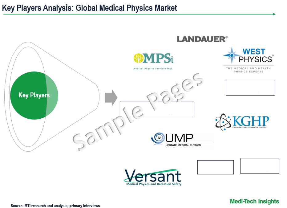 Medical Physics Market - Key Players