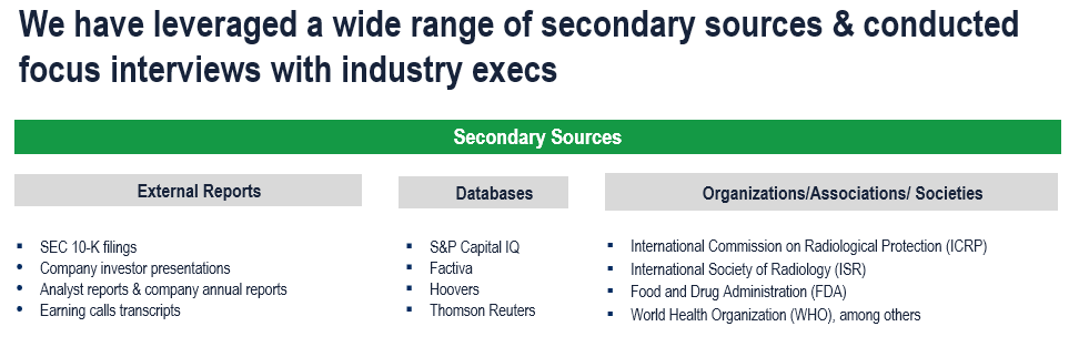 Medical Physics Market - Secondary Research