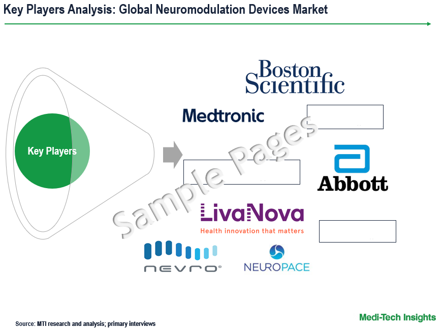 Neuromodulation Devices Market - Key Players